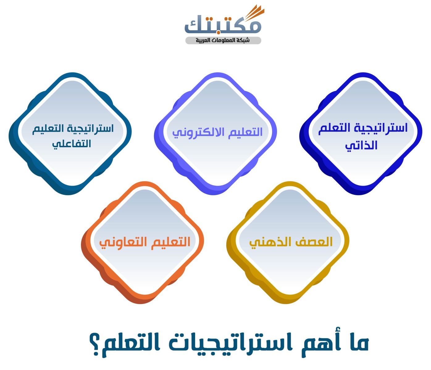 ما أهم استراتيجيات التعلم؟